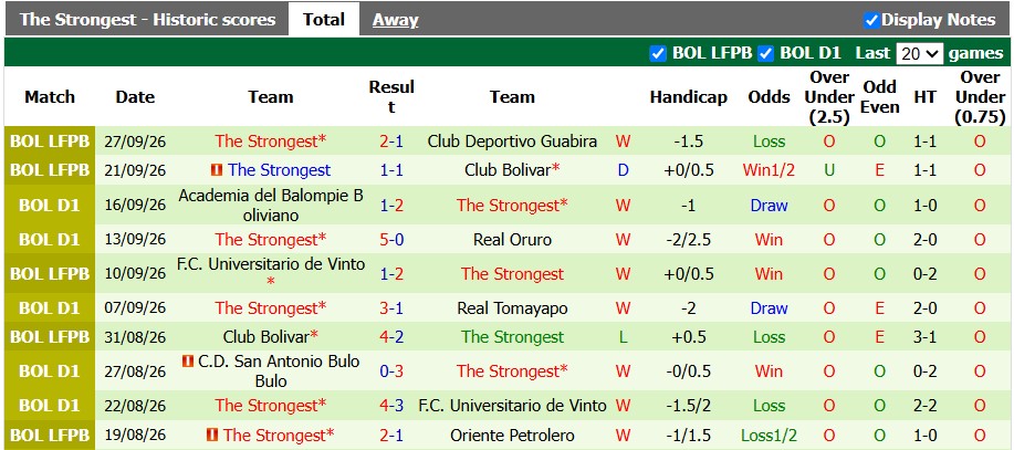 Nhận định, soi kèo Oriente Petrolero vs The Strongest, 7h30 ngày 1/10: Đổi vị trí - Ảnh 2