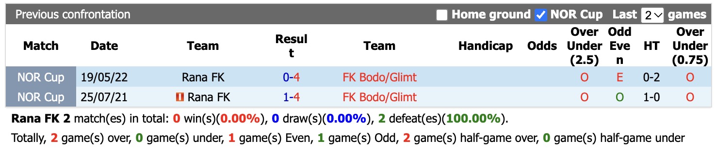 Nhận định, soi kèo Rana vs Bodo Glimt, 23h00 ngày 1/10: Tìm lại niềm vui - Ảnh 3