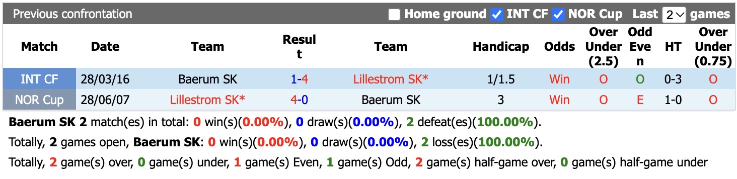 Nhận định, soi kèo Stuttgart vs Greuther Furth, 22h30 ngày 1/10: Game dễ - Ảnh 3