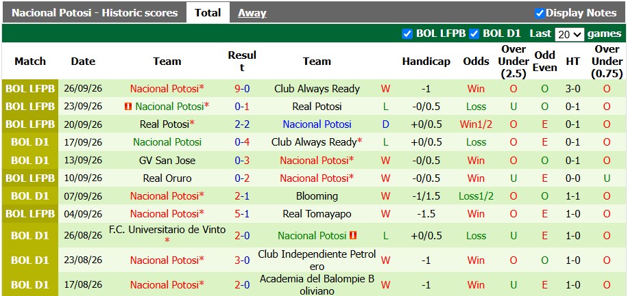 Nhận định, soi kèo Tomayapo vs Nacional Potosi, 5h30 ngày 1/10: Hòa là đẹp - Ảnh 2