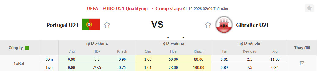 Nhận định, soi kèo U21 Bồ Đào Nha vs U21 Gibraltar, 01h30 ngày 01/10: Chính thức giành vé - Ảnh 1