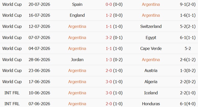 Soi kèo góc Argentina vs Bolivia, 06h00 ngày 01/10 - Ảnh 1