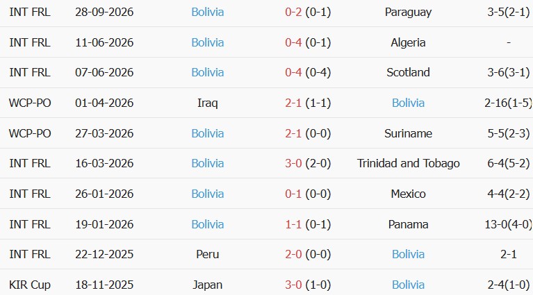 Soi kèo góc Argentina vs Bolivia, 06h00 ngày 01/10 - Ảnh 2