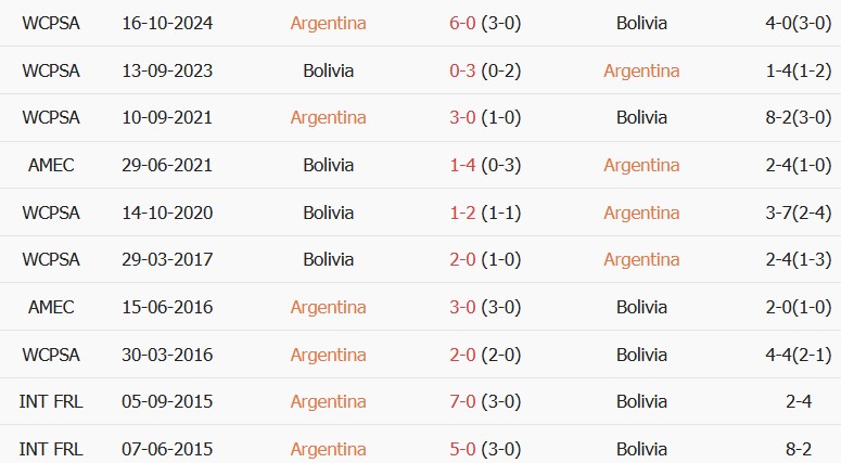 Soi kèo góc Argentina vs Bolivia, 06h00 ngày 01/10 - Ảnh 3