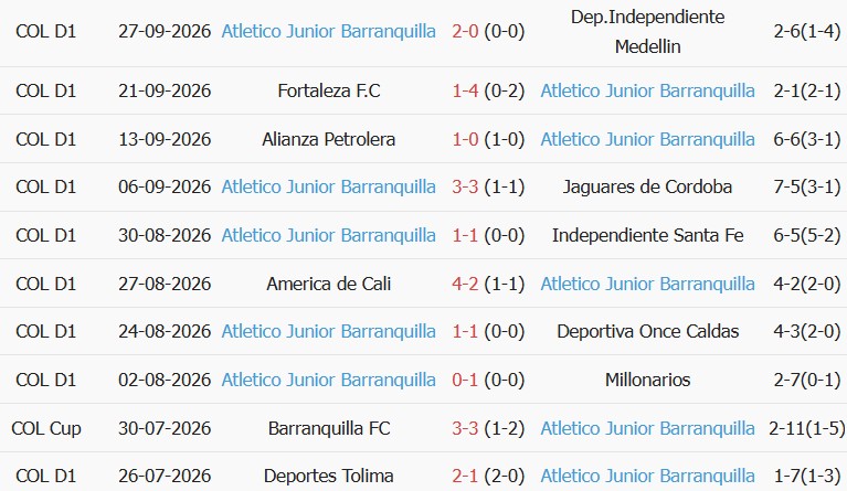 Soi kèo góc Atletico Nacional vs Junior, 08h00 ngày 01/10 - Ảnh 2