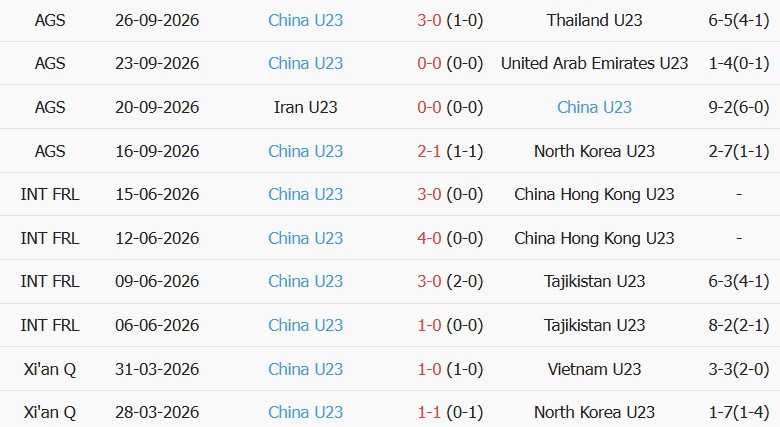 Soi kèo góc U23 Hàn Quốc vs U23 Trung Quốc, 13h00 ngày 30/09 - Ảnh 2