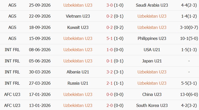 Soi kèo góc U23 Uzbekistan vs U23 Nhật Bản, 17h30 ngày 30/09 - Ảnh 1