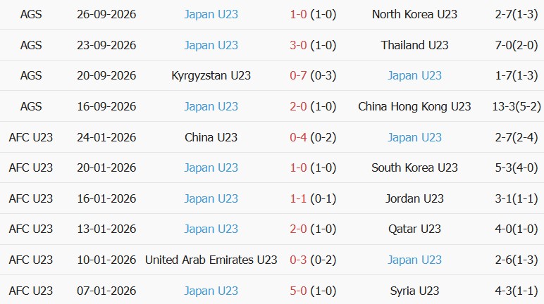 Soi kèo góc U23 Uzbekistan vs U23 Nhật Bản, 17h30 ngày 30/09 - Ảnh 2