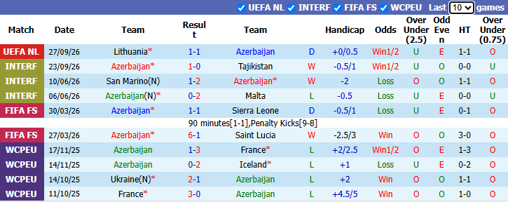 Nhận định, soi kèo Azerbaijan vs Liechtenstein, 23h00 ngày 1/10: Nhiệm vụ phải thắng - Ảnh 2