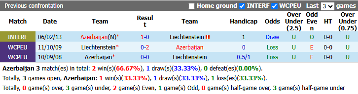 Nhận định, soi kèo Azerbaijan vs Liechtenstein, 23h00 ngày 1/10: Nhiệm vụ phải thắng - Ảnh 4