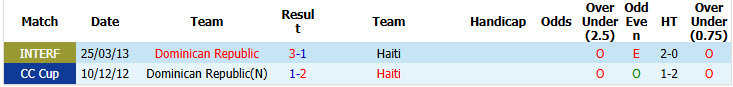 Nhận định, soi kèo CH Dominican vs Haiti, 07h00 ngày 02/10: Độc chiếm ngôi đầu - Ảnh 4