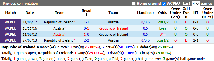 Nhận định, soi kèo CH Ireland vs Áo, 1h45 ngày 2/10: Tiếp đà bất bại - Ảnh 4