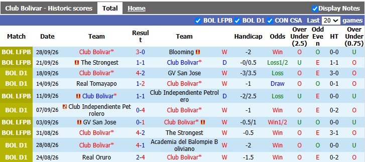 Nhận định, soi kèo Club Bolivar vs GV San Jose, 5h30 ngày 2/10: Xây chắc ngôi đầu - Ảnh 1