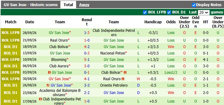 Nhận định, soi kèo Club Bolivar vs GV San Jose, 5h30 ngày 2/10: Xây chắc ngôi đầu - Ảnh 2