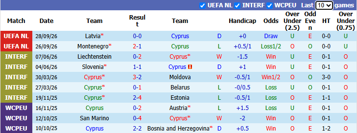 Nhận định, soi kèo Đảo Cyprus vs Armenia, 23h00 ngày 2/10: Nỗi lo xa nhà - Ảnh 2