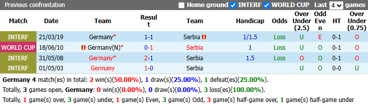 Nhận định, soi kèo Đức vs Serbia, 1h45 ngày 2/10: Klopp gặp khó - Ảnh 4
