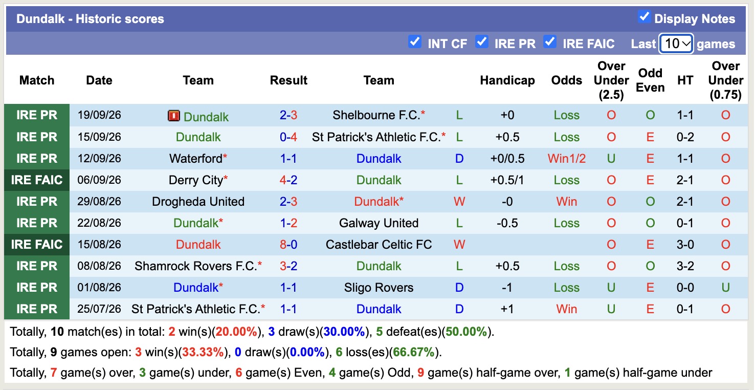 Nhận định, soi kèo Dundalk vs Bohemians, 1h45 ngày 3/10: Tin vào cửa trên - Ảnh 1