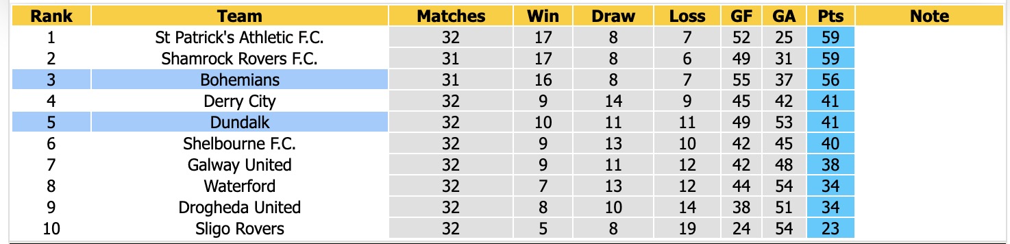 Nhận định, soi kèo Dundalk vs Bohemians, 1h45 ngày 3/10: Tin vào cửa trên - Ảnh 4