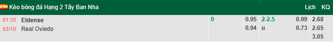 Nhận định, soi kèo Eldense vs Real Oviedo, 1h30 ngày 3/10: Tin vào khách - Ảnh 1