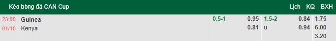 Nhận định, soi kèo Guinea vs Kenya, 23h00 ngày 1/10: Tin vào chủ nhà - Ảnh 2