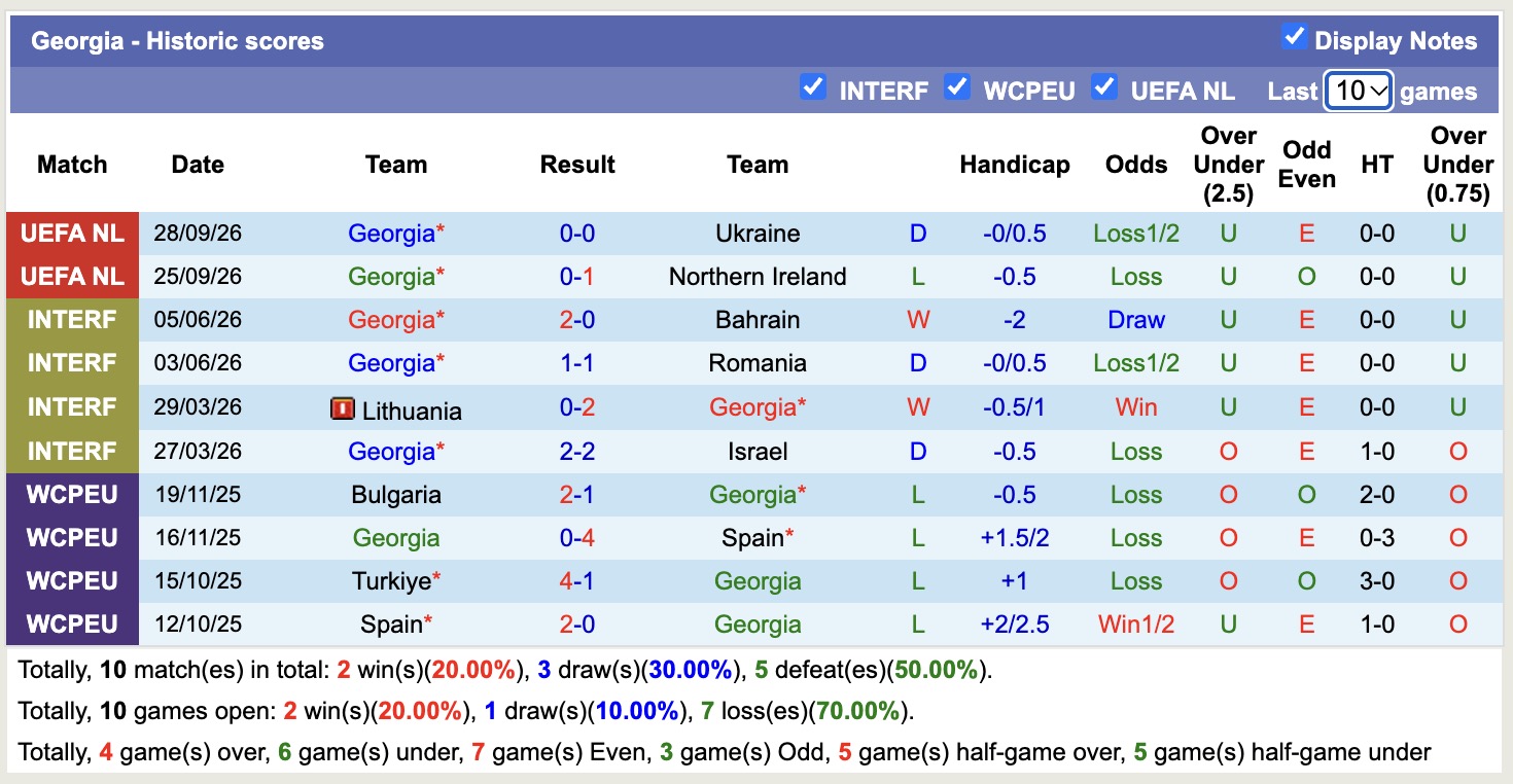 Nhận định, soi kèo Hungary vs Georgia, 1h45 ngày 3/10: Điểm tựa sân nhà - Ảnh 2