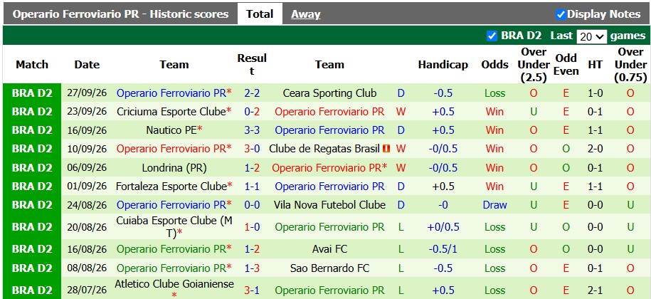Nhận định, soi kèo Juventude vs Operario, 6h45 ngày 3/10: Căng như dây đàn - Ảnh 2