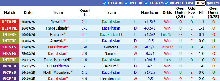 Nhận định, soi kèo Kazakhstan vs Moldova, 21h00 ngày 2/10: Tận dụng lợi thế - Ảnh 2