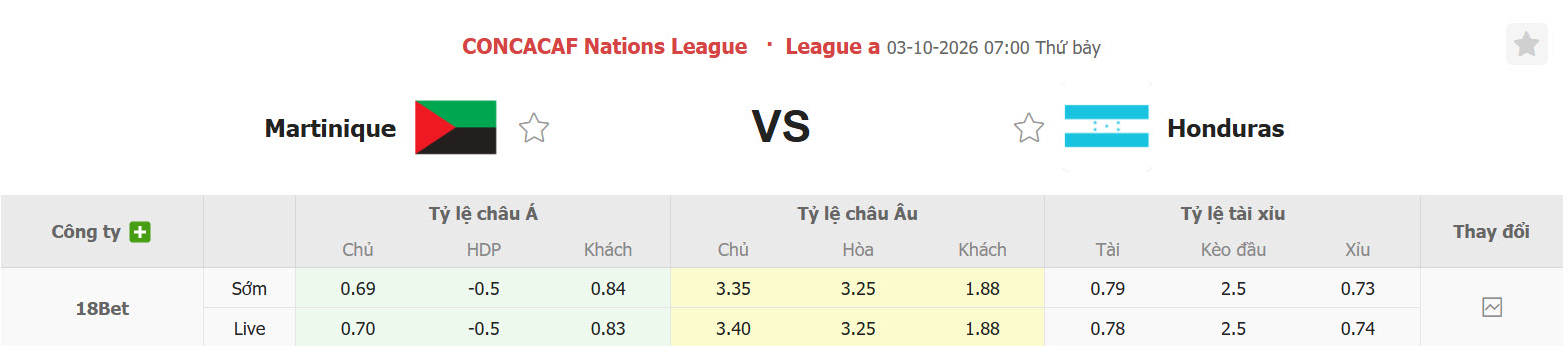 Nhận định, soi kèo Martinique vs Honduras, 07h00 ngày 03/10: Niềm tin trở lại - Ảnh 1