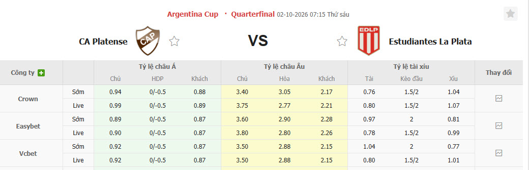 Nhận định, soi kèo Platense vs Estudiantes, 07h15 ngày 02/10: Cơ hội chia đều - Ảnh 1