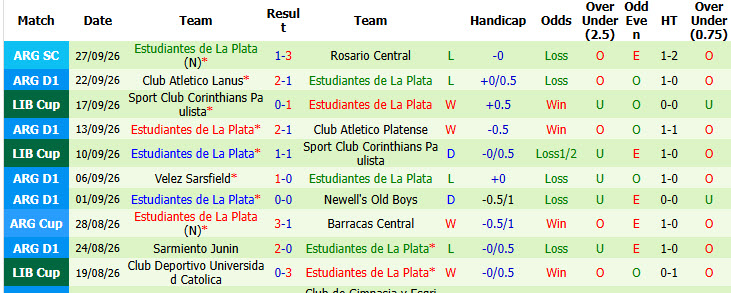 Nhận định, soi kèo Platense vs Estudiantes, 07h15 ngày 02/10: Cơ hội chia đều - Ảnh 3