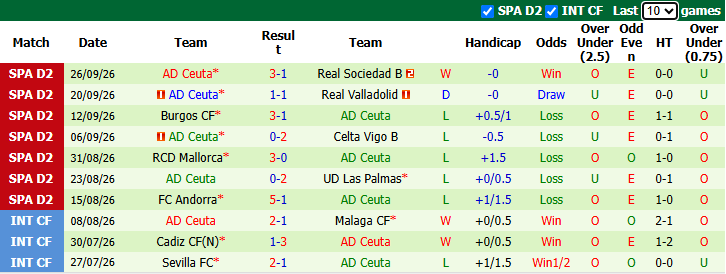 Nhận định, soi kèo Real Betis vs Ceuta, 1h00 ngày 2/10: Làm nóng đúng nghĩa - Ảnh 3