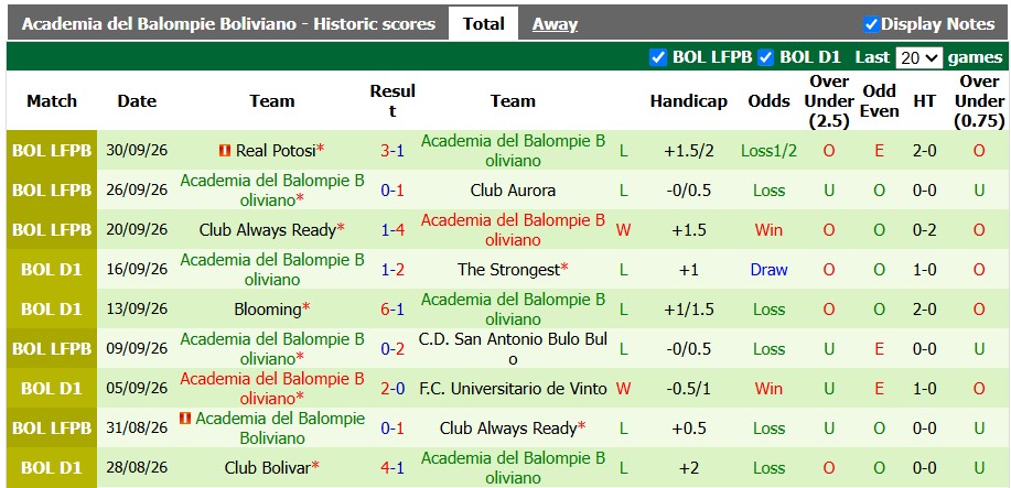 Nhận định, soi kèo San Antonio vs Balompie, 2h00 ngày 3/10: Săn vé đi tiếp - Ảnh 2