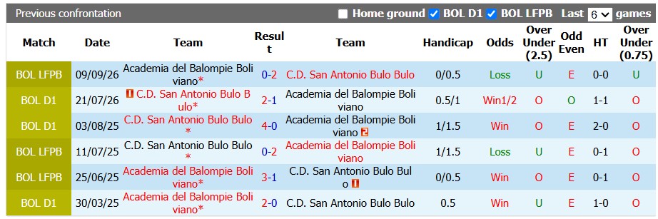 Nhận định, soi kèo San Antonio vs Balompie, 2h00 ngày 3/10: Săn vé đi tiếp - Ảnh 3