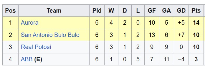 Nhận định, soi kèo San Antonio vs Balompie, 2h00 ngày 3/10: Săn vé đi tiếp - Ảnh 4