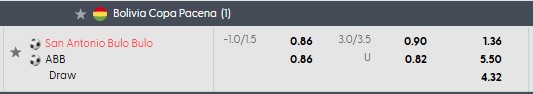Nhận định, soi kèo San Antonio vs Balompie, 2h00 ngày 3/10: Săn vé đi tiếp - Ảnh 5