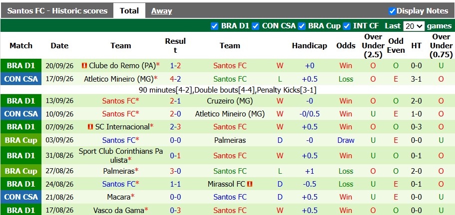 Nhận định, soi kèo Sao Paulo vs Santos, 6h00 ngày 3/10: Dĩ hòa vi quý - Ảnh 2