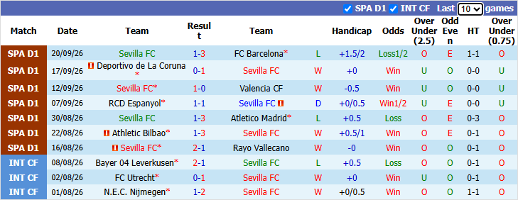Nhận định, soi kèo Sevilla vs Aston Villa, 1h30 ngày 3/10: Thử nghiệm là chính - Ảnh 1