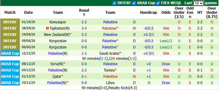 Nhận định, soi kèo Trung Quốc vs Palestine, 18h35 ngày 2/10: Chủ nhà gặp khó - Ảnh 3