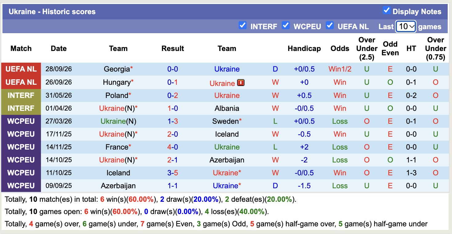 Nhận định, soi kèo Ukraine vs Bắc Ireland, 1h45 ngày 3/10: Thận trọng - Ảnh 1