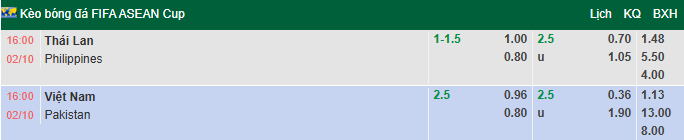Nhận định, soi kèo Việt Nam vs Pakistan, 15h00 ngày 2/10: Không dễ dàng - Ảnh 1