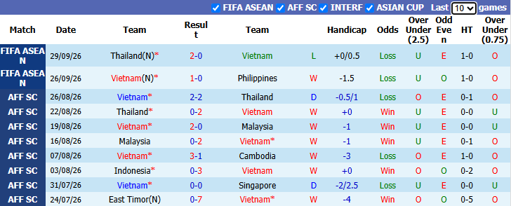 Nhận định, soi kèo Việt Nam vs Pakistan, 15h00 ngày 2/10: Không dễ dàng - Ảnh 2