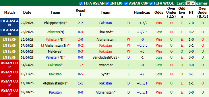 Nhận định, soi kèo Việt Nam vs Pakistan, 15h00 ngày 2/10: Không dễ dàng - Ảnh 3
