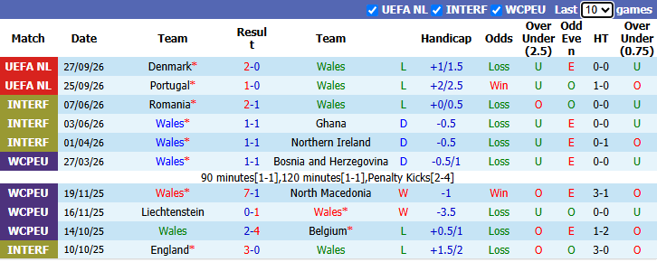 Nhận định, soi kèo Xứ Wales vs Na Uy, 1h45 ngày 2/10: Cậy tài Haaland - Ảnh 2