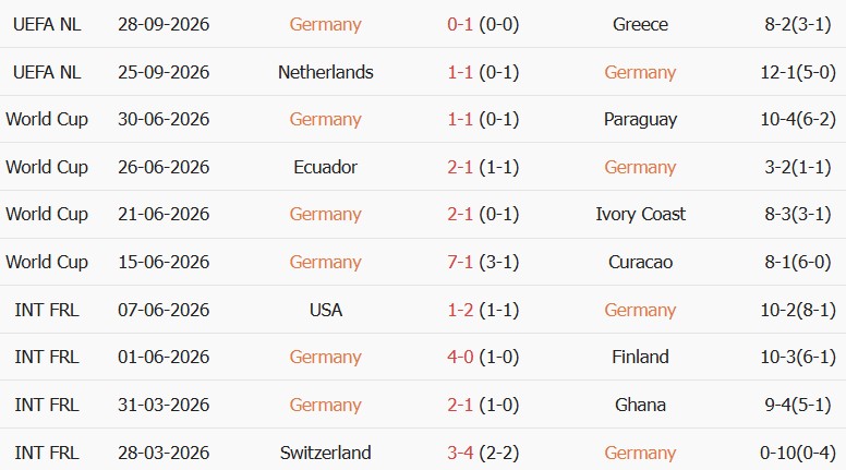 Soi kèo góc Đức vs Serbia, 01h45 ngày 02/10 - Ảnh 1