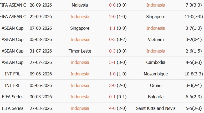 Soi kèo góc Indonesia vs Bangladesh, 19h30 ngày 30/09 - Ảnh 1