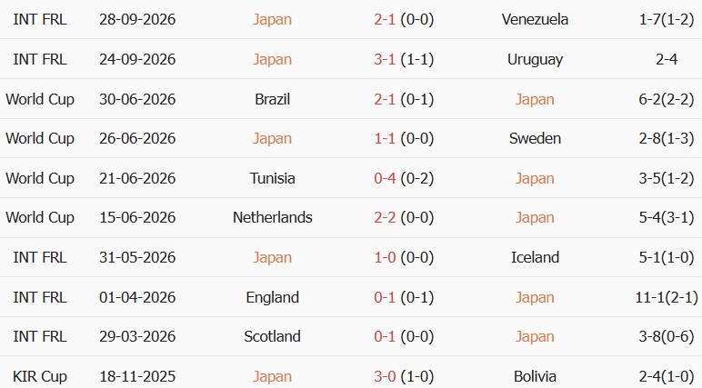 Soi kèo góc Nhật Bản vs Ecuador, 17h10 ngày 01/10 - Ảnh 1