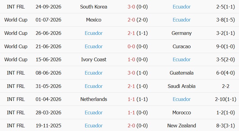 Soi kèo góc Nhật Bản vs Ecuador, 17h10 ngày 01/10 - Ảnh 2