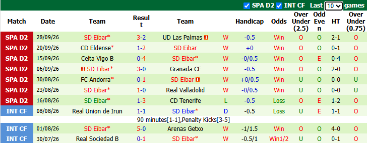 Nhận định, soi kèo Albacete vs Eibar, 19h00 ngày 3/10: Đạp đáy lên đỉnh - Ảnh 3