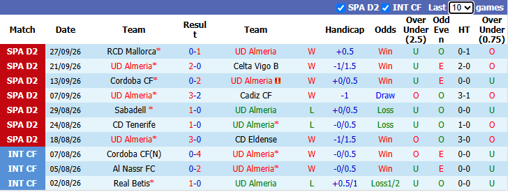 Nhận định, soi kèo Almeria vs Burgos, 21h15 ngày 3/10: Đối thủ khó nhằn - Ảnh 2