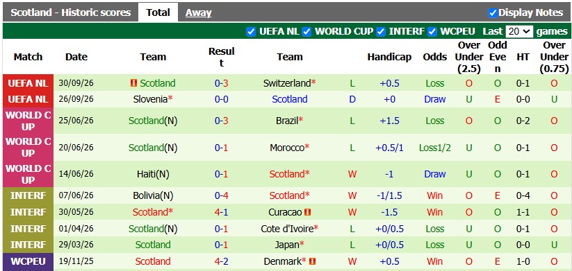 Nhận định, soi kèo Bắc Macedonia vs Scotland, 1h45 ngày 4/10: Tiếp tục tẻ nhạt - Ảnh 2